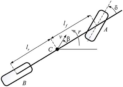 Matrix Inequalities Based Robust Model Predictive Control for Vehicle Considering Model Uncertainties, External Disturbances, and Time-Varying Delay